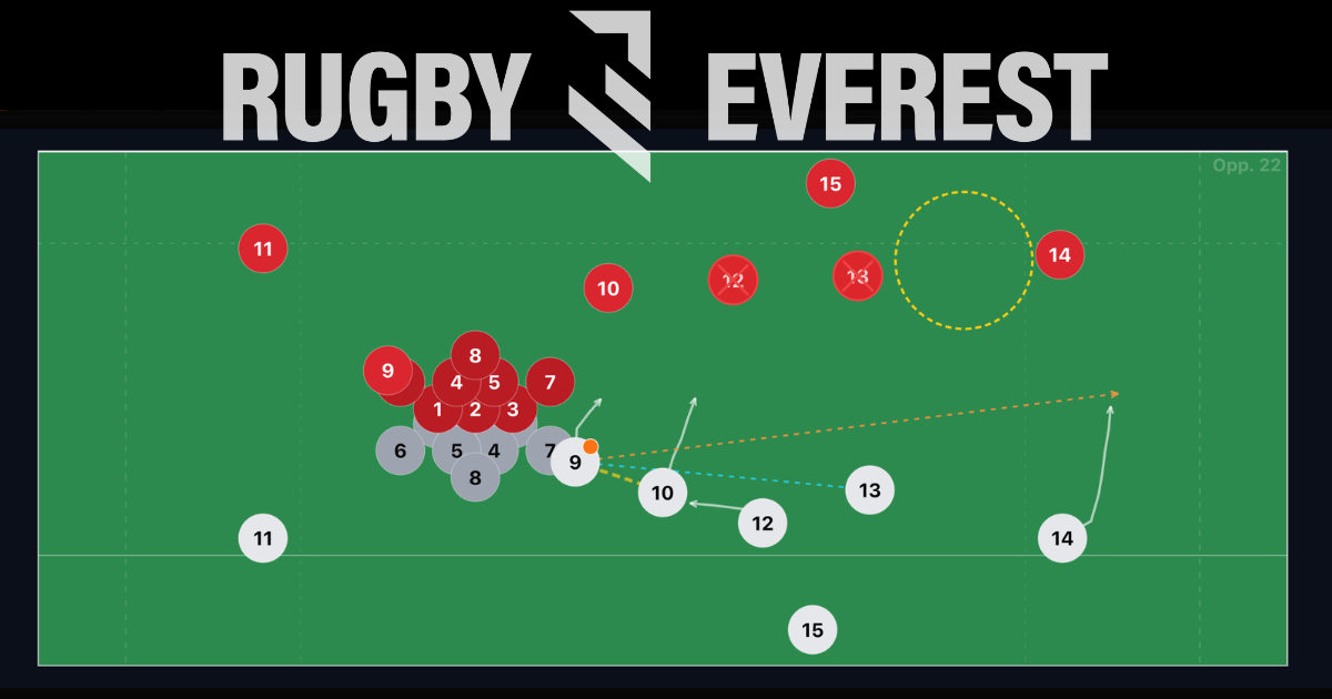 Rugby Everest — animated rugby plays