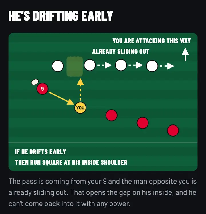 Pitch diagram from chapter 8, He's drifting early: the man opposite you slides out as the pass comes from your 9, and if he drifts early you run square at his inside shoulder.